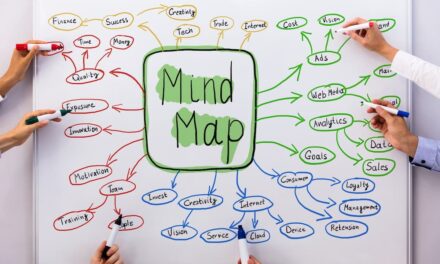 Le Mind Mapping : Libérez la puissance de vos idées !