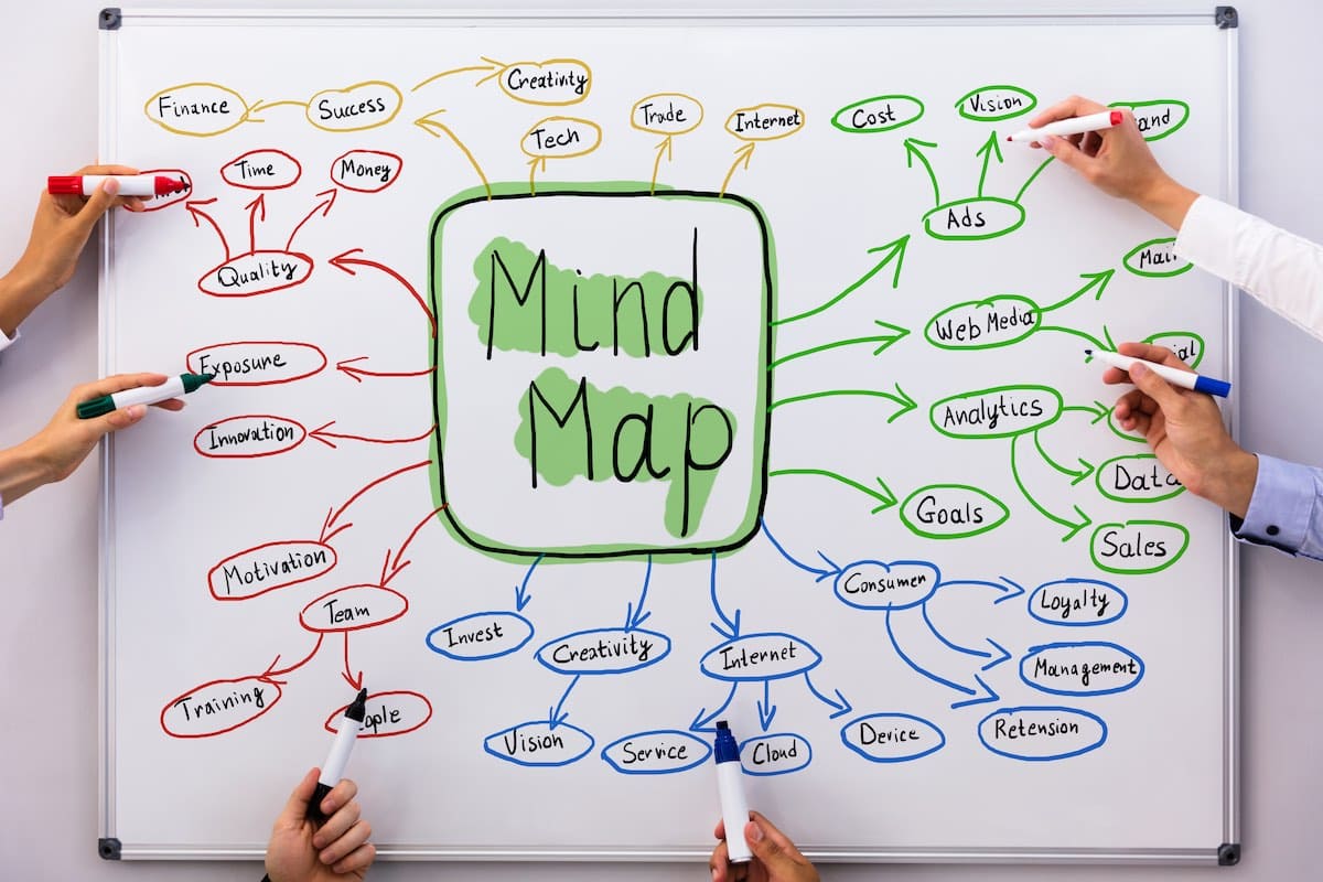 Mind-mapping
